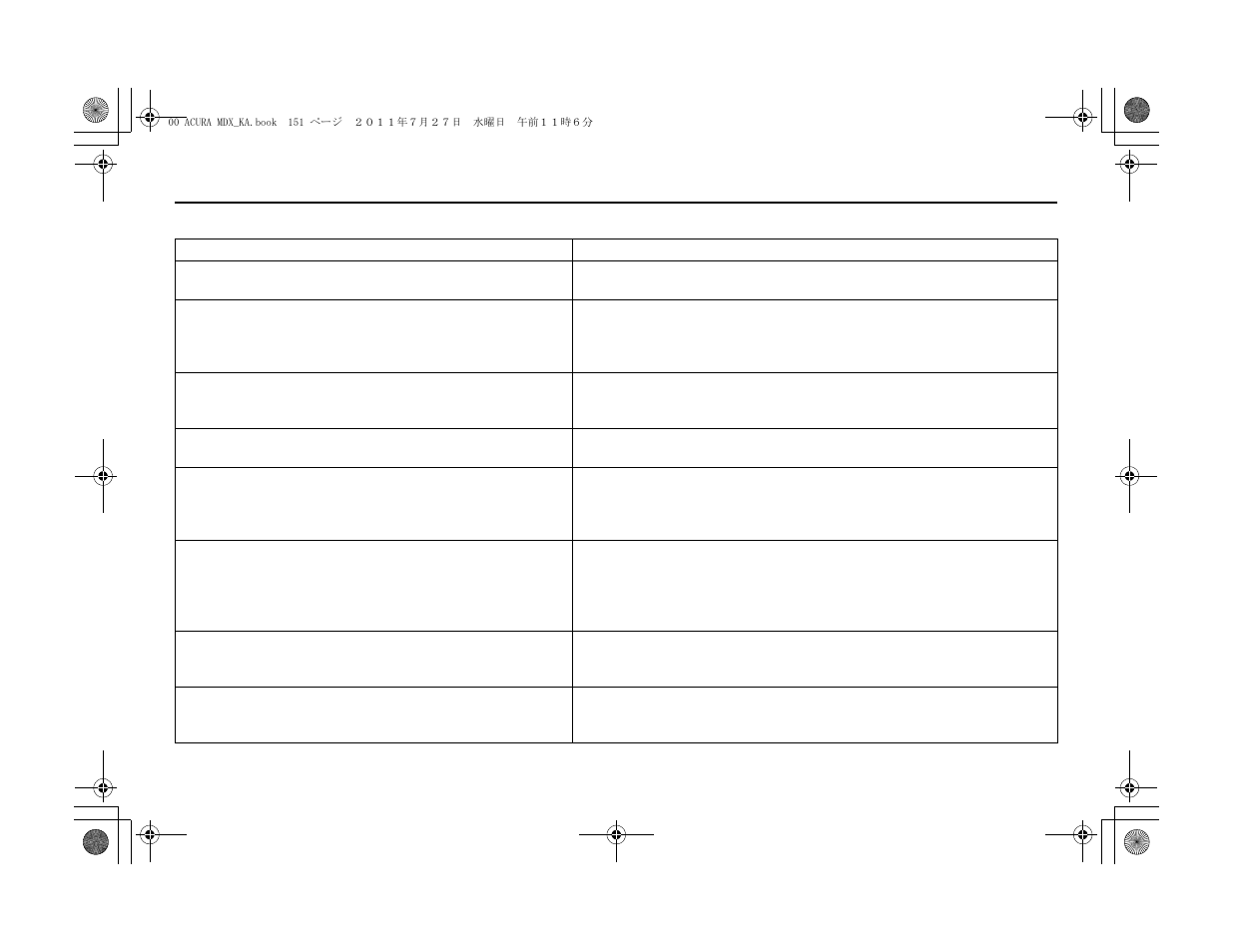 Frequently asked questions | Acura 2012 MDX Navigation User Manual | Page 152 / 185