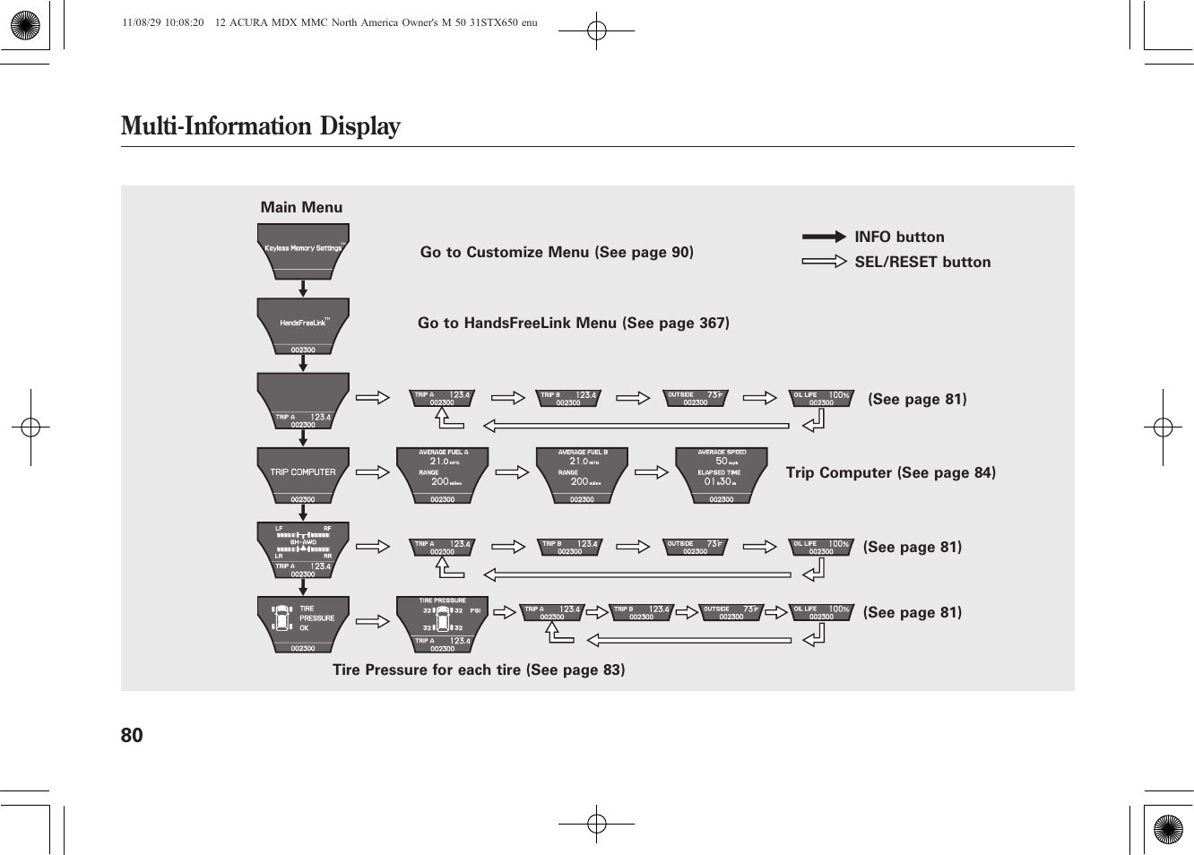 Multi-information display | Acura 2012 MDX User Manual | Page 87 / 617