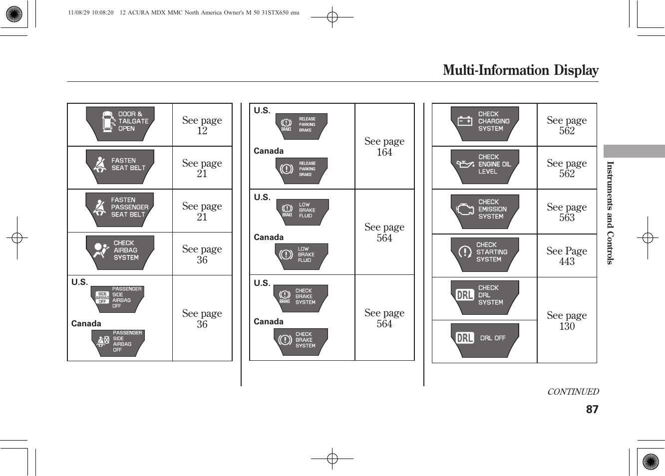 Multi-information display | Acura 2012 MDX User Manual | Page 94 / 617