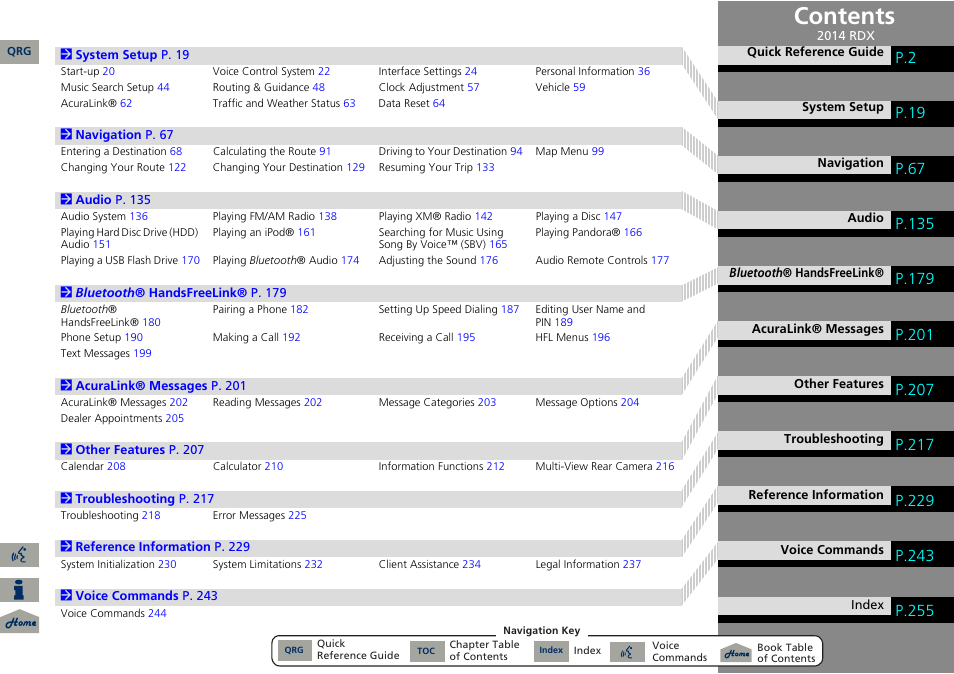 Acura 2014 RDX Navigation User Manual | Page 2 / 260