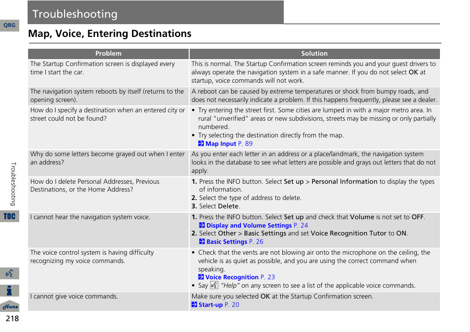 Troubleshooting, Map, voice, entering destinations | Acura 2014 RDX Navigation User Manual | Page 219 / 260