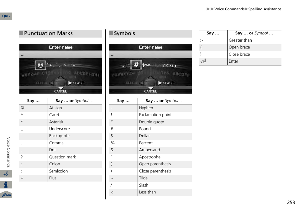 Punctuation marks, Symbols | Acura 2014 RDX Navigation User Manual | Page 254 / 260
