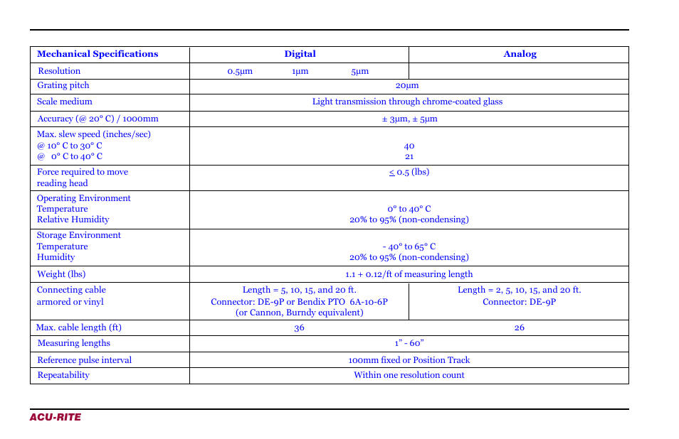 ACU-RITE Microscale User Manual | Page 14 / 20