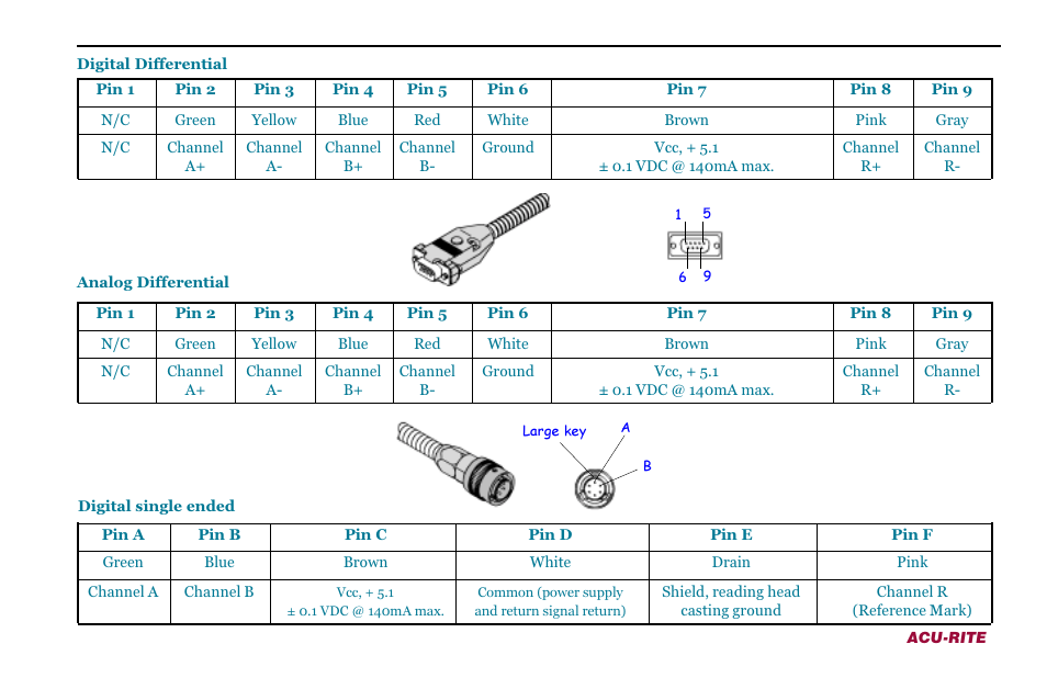 ACU-RITE Microscale User Manual | Page 15 / 20