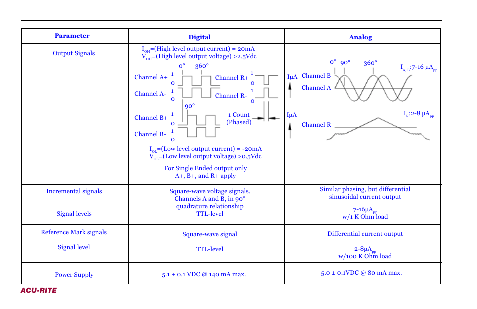 ACU-RITE Microscale User Manual | Page 16 / 20
