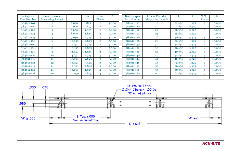 Microscale spar dimensions 5 acu-rite | ACU-RITE Microscale User Manual | Page 7 / 20