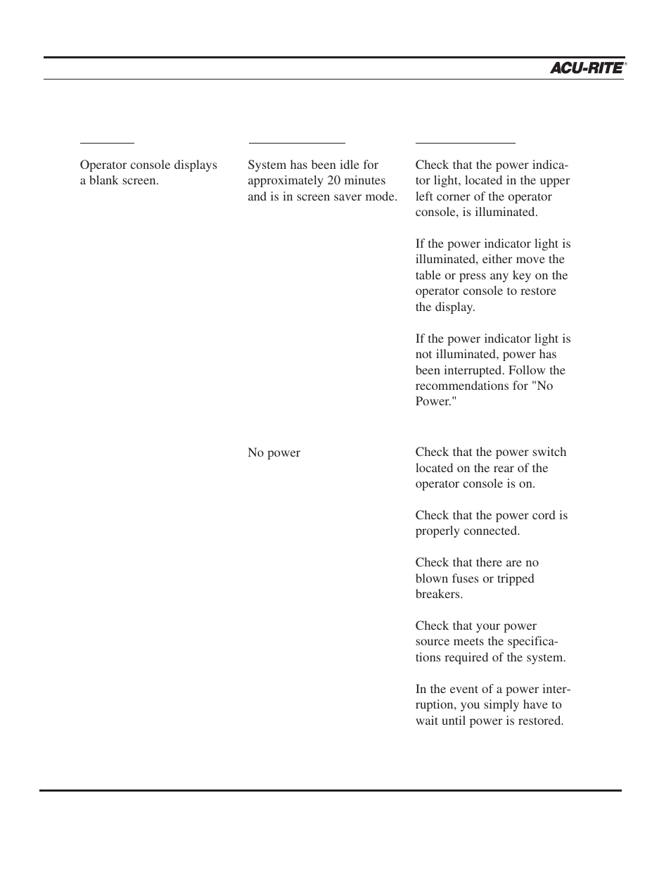 Troubleshooting guide | ACU-RITE MILLPWR 3 Axes User Manual | Page 227 / 241