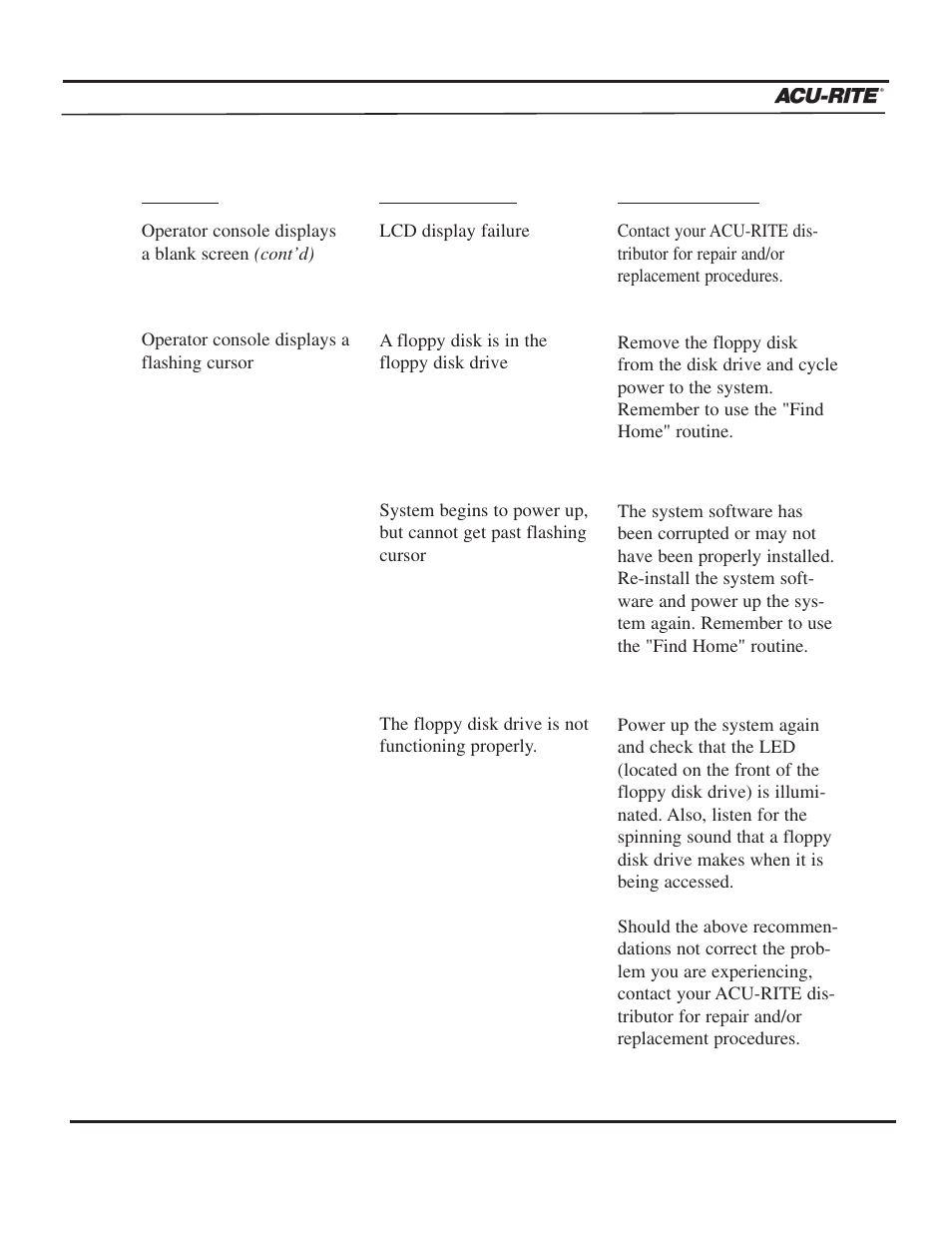 Troubleshooting guide | ACU-RITE MILLPWR 3 Axes User Manual | Page 228 / 241