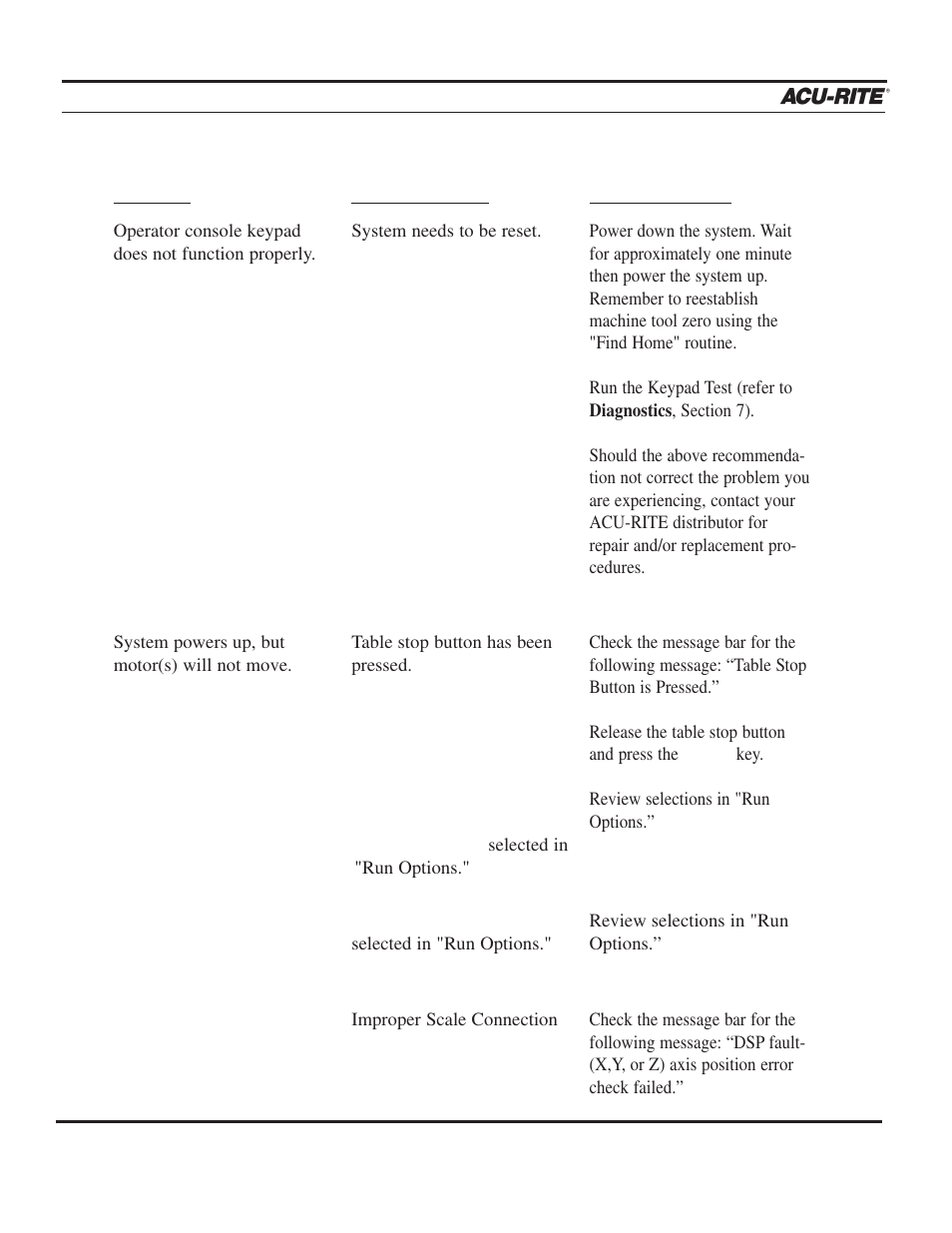 Troubleshooting guide | ACU-RITE MILLPWR 3 Axes User Manual | Page 229 / 241