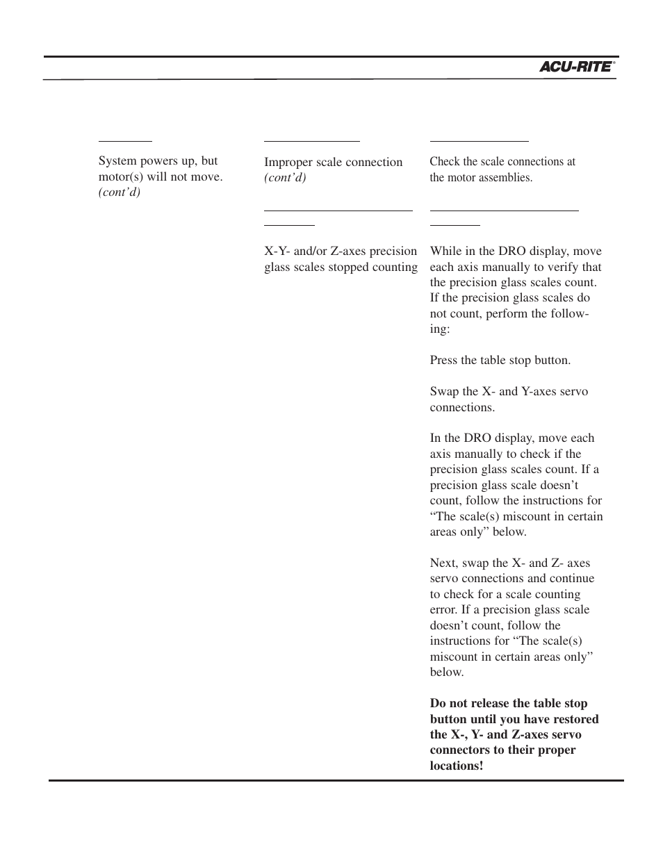 Troubleshooting guide | ACU-RITE MILLPWR 3 Axes User Manual | Page 230 / 241