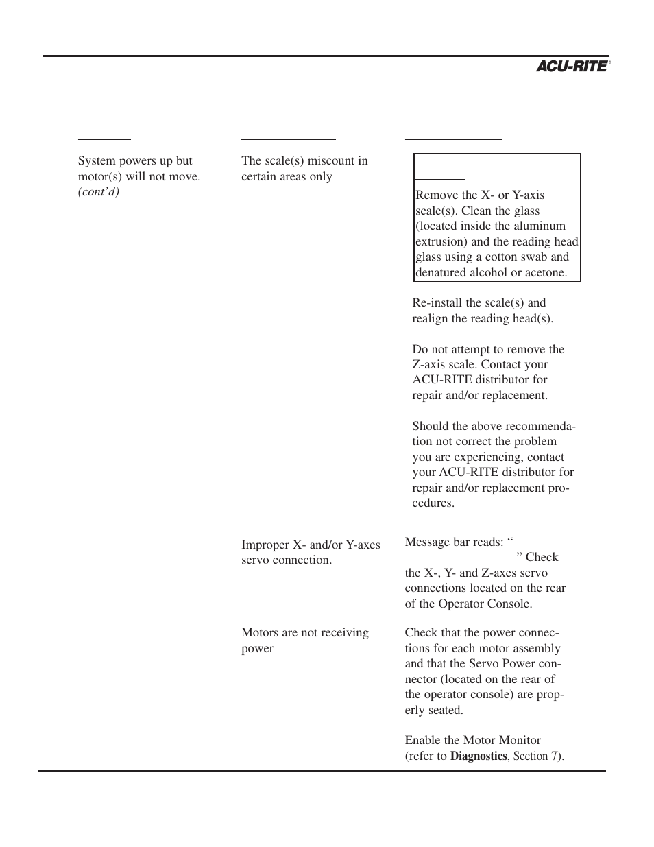 Troubleshooting guide, Operation manual | ACU-RITE MILLPWR 3 Axes User Manual | Page 231 / 241