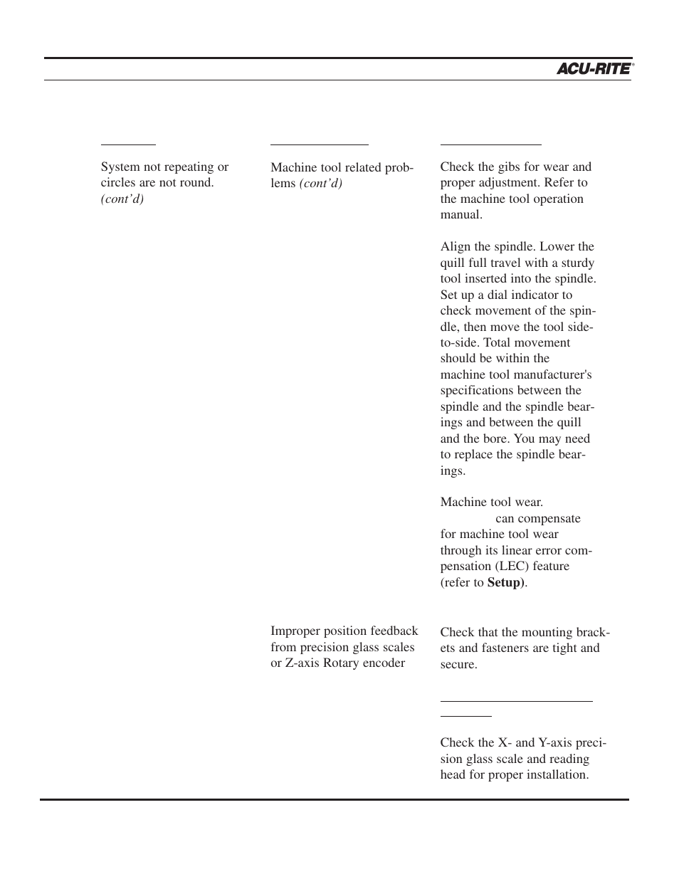 Troubleshooting guide | ACU-RITE MILLPWR 3 Axes User Manual | Page 233 / 241