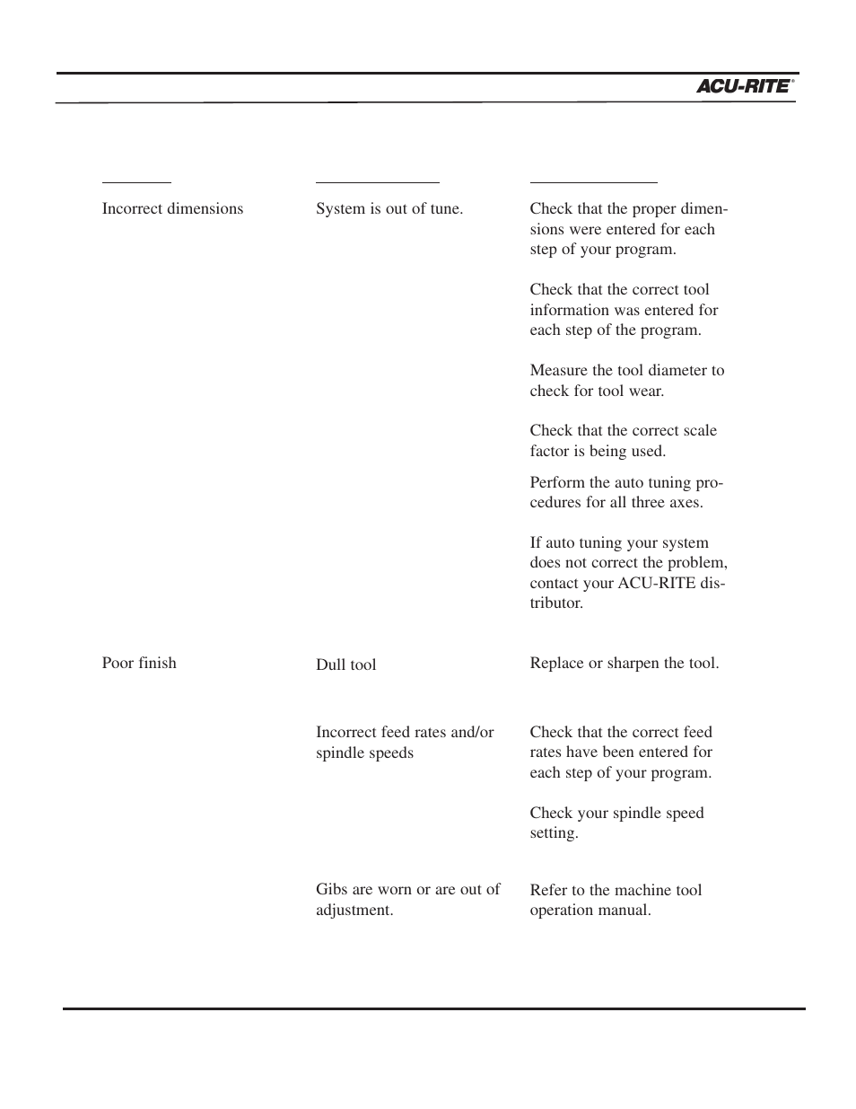 Troubleshooting guide | ACU-RITE MILLPWR 3 Axes User Manual | Page 234 / 241