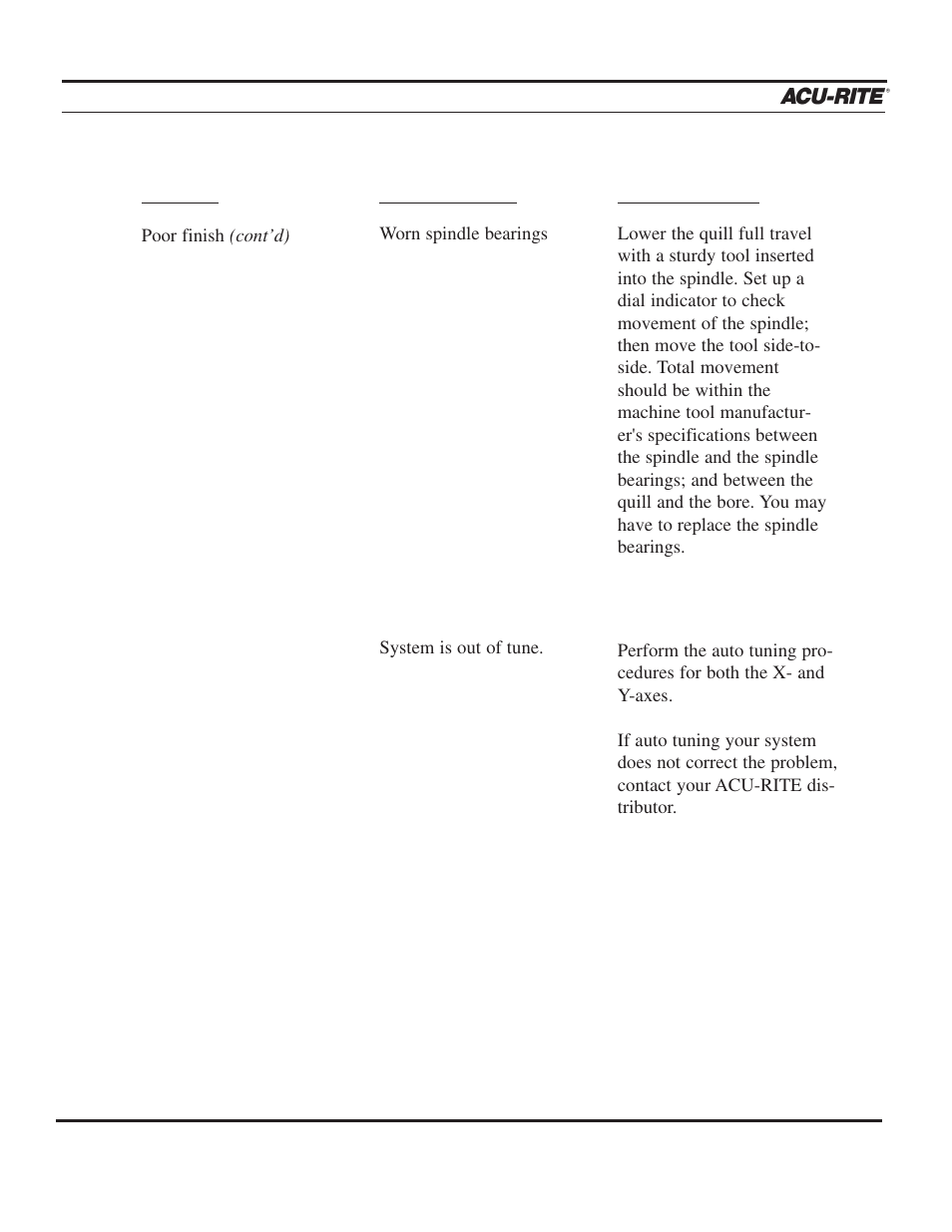 Troubleshooting guide | ACU-RITE MILLPWR 3 Axes User Manual | Page 235 / 241