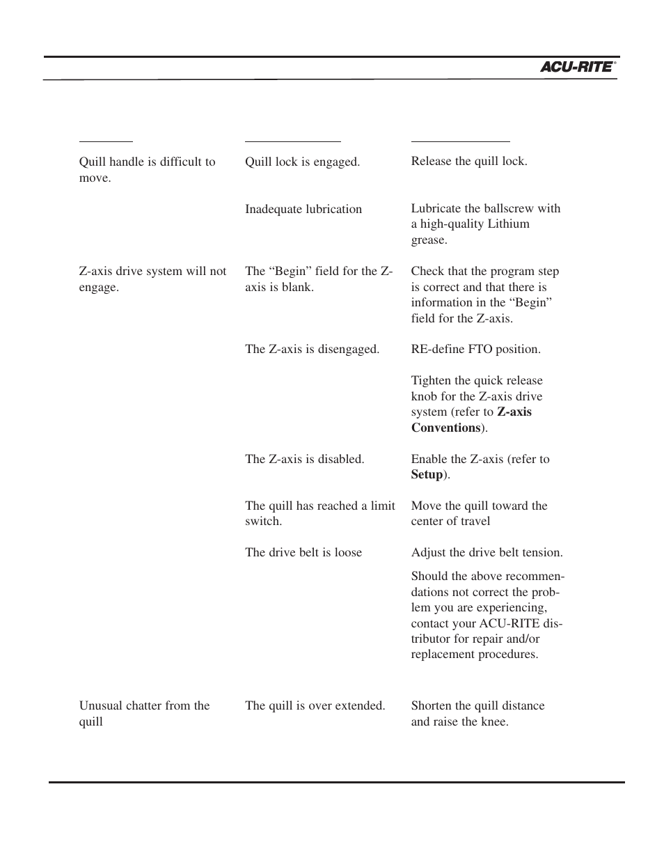 Troubleshooting guide | ACU-RITE MILLPWR 3 Axes User Manual | Page 236 / 241