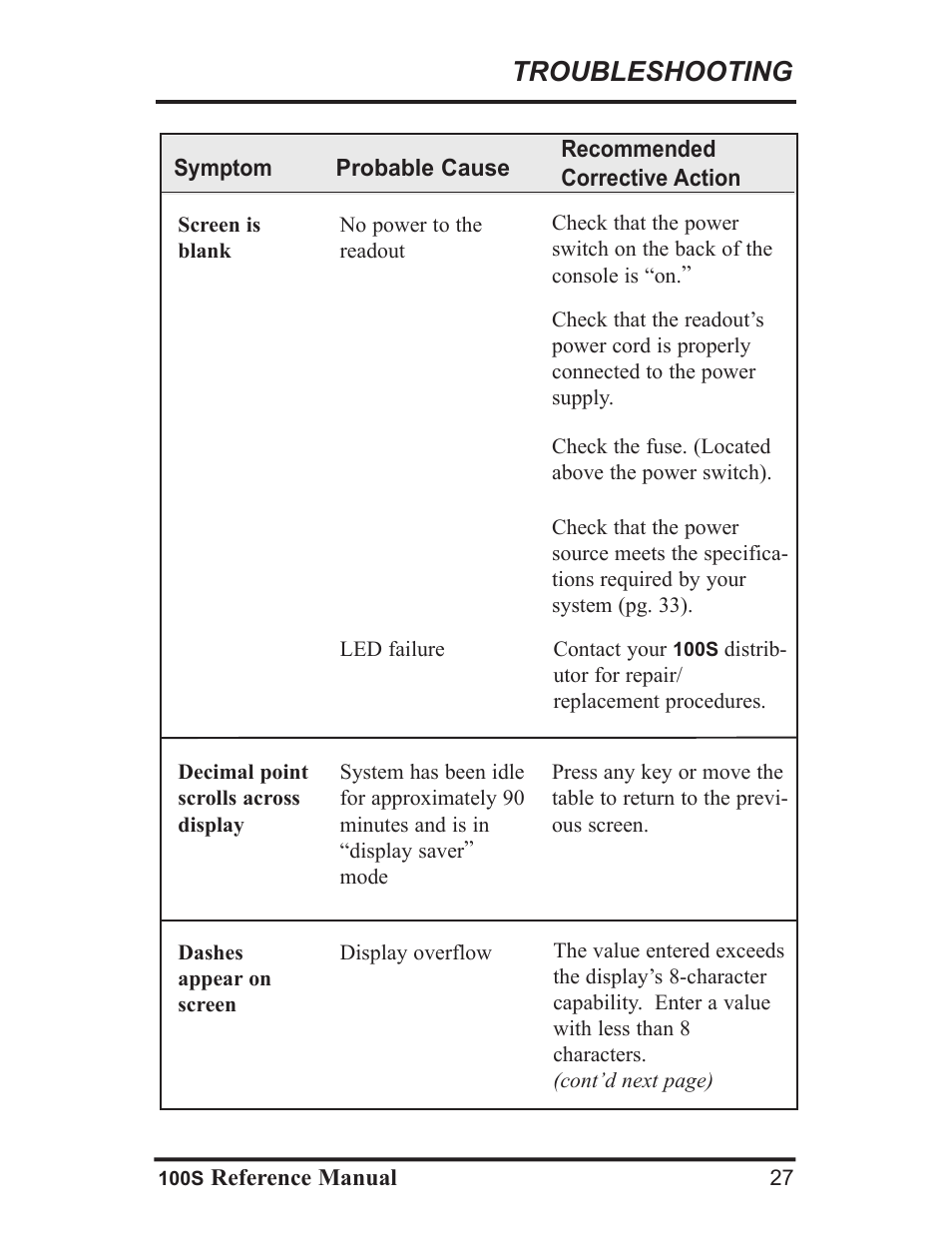 Troubleshooting | ACU-RITE 100S User Manual | Page 30 / 42