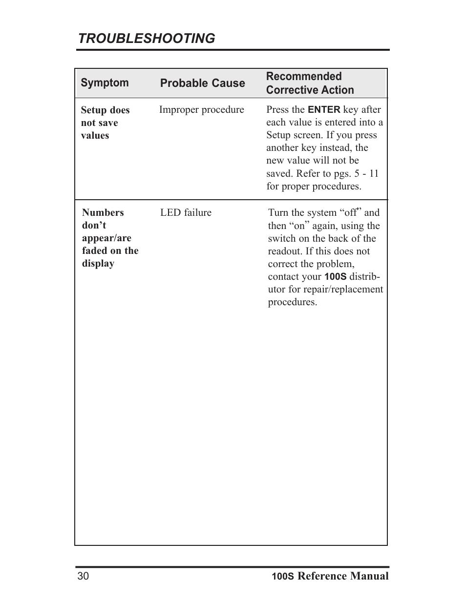 Troubleshooting | ACU-RITE 100S User Manual | Page 33 / 42