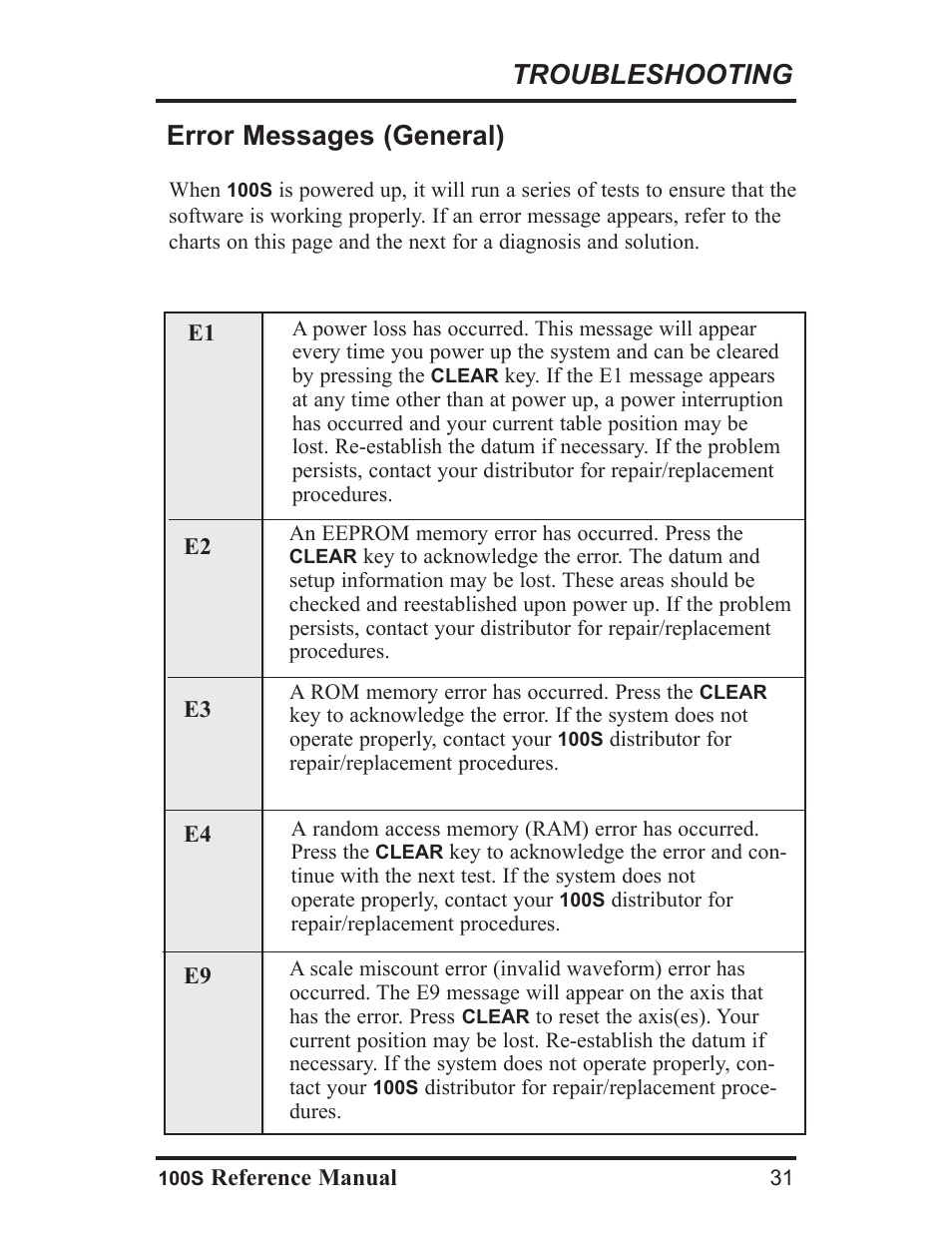 Troubleshooting, Error messages (general) | ACU-RITE 100S User Manual | Page 34 / 42