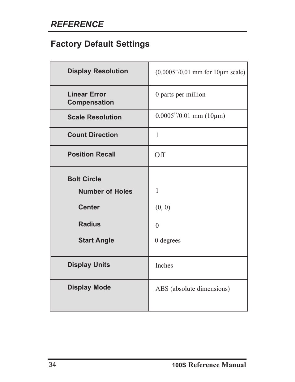 Reference, Factory default settings | ACU-RITE 100S User Manual | Page 37 / 42