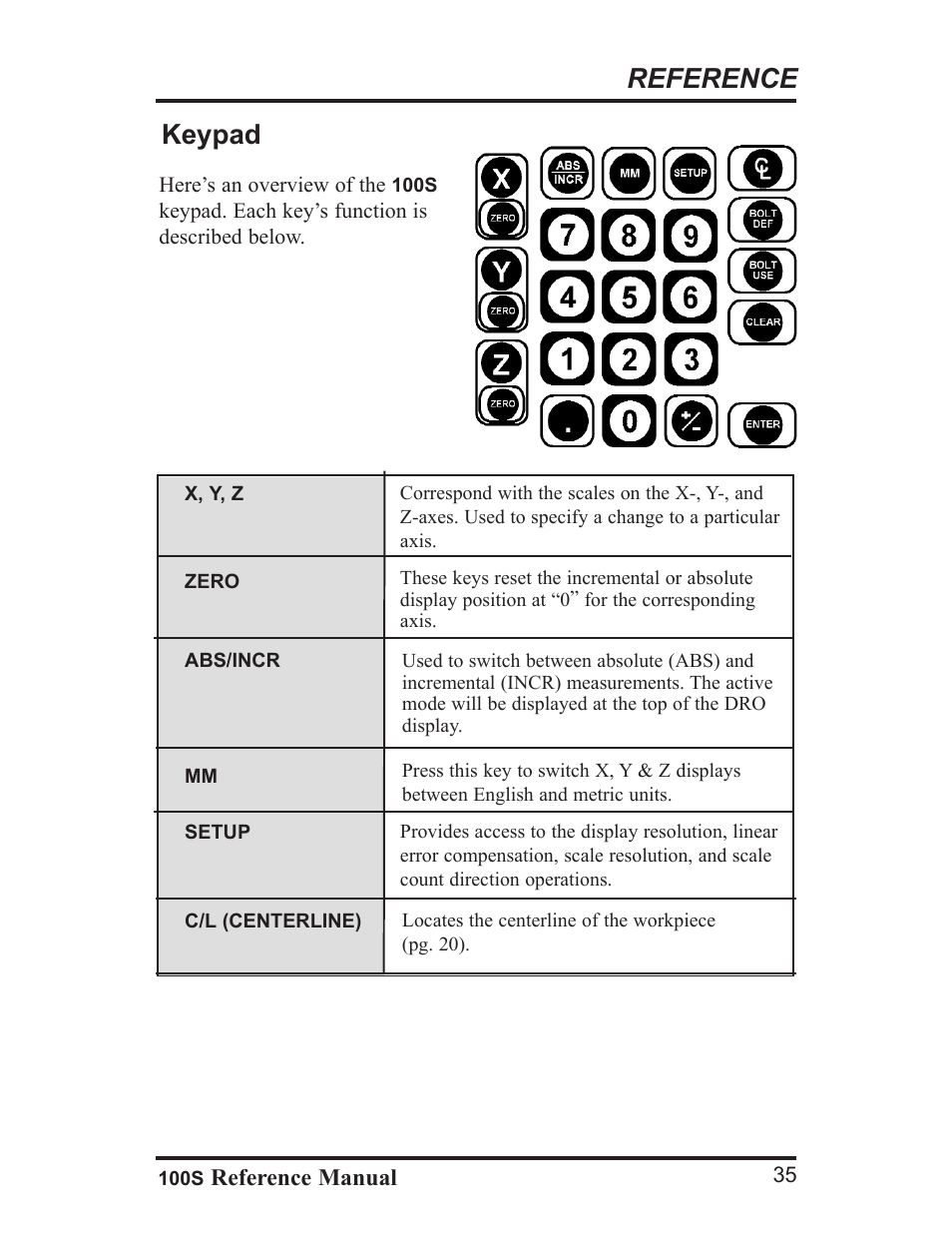 Reference, Keypad | ACU-RITE 100S User Manual | Page 38 / 42