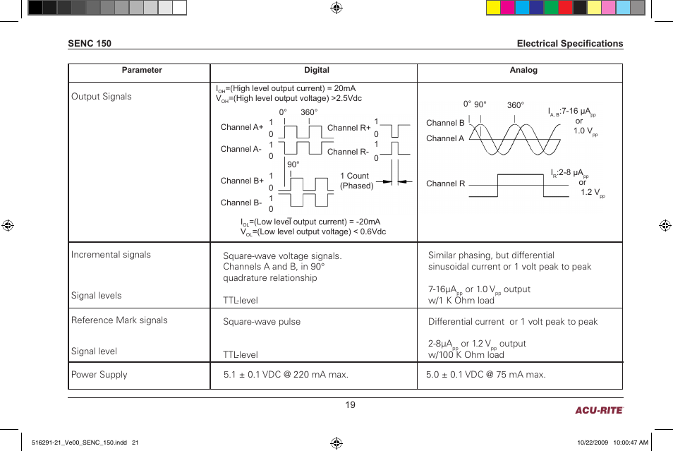 ACU-RITE SENC 150 User Manual | Page 21 / 24