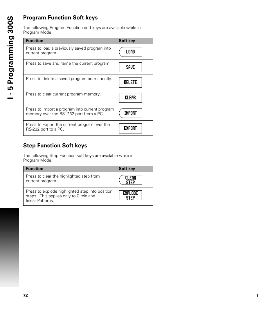 Program function soft keys, Step function soft keys, I - 5 pr ogr amming 30 0s | ACU-RITE 300S User Manual | Page 86 / 120