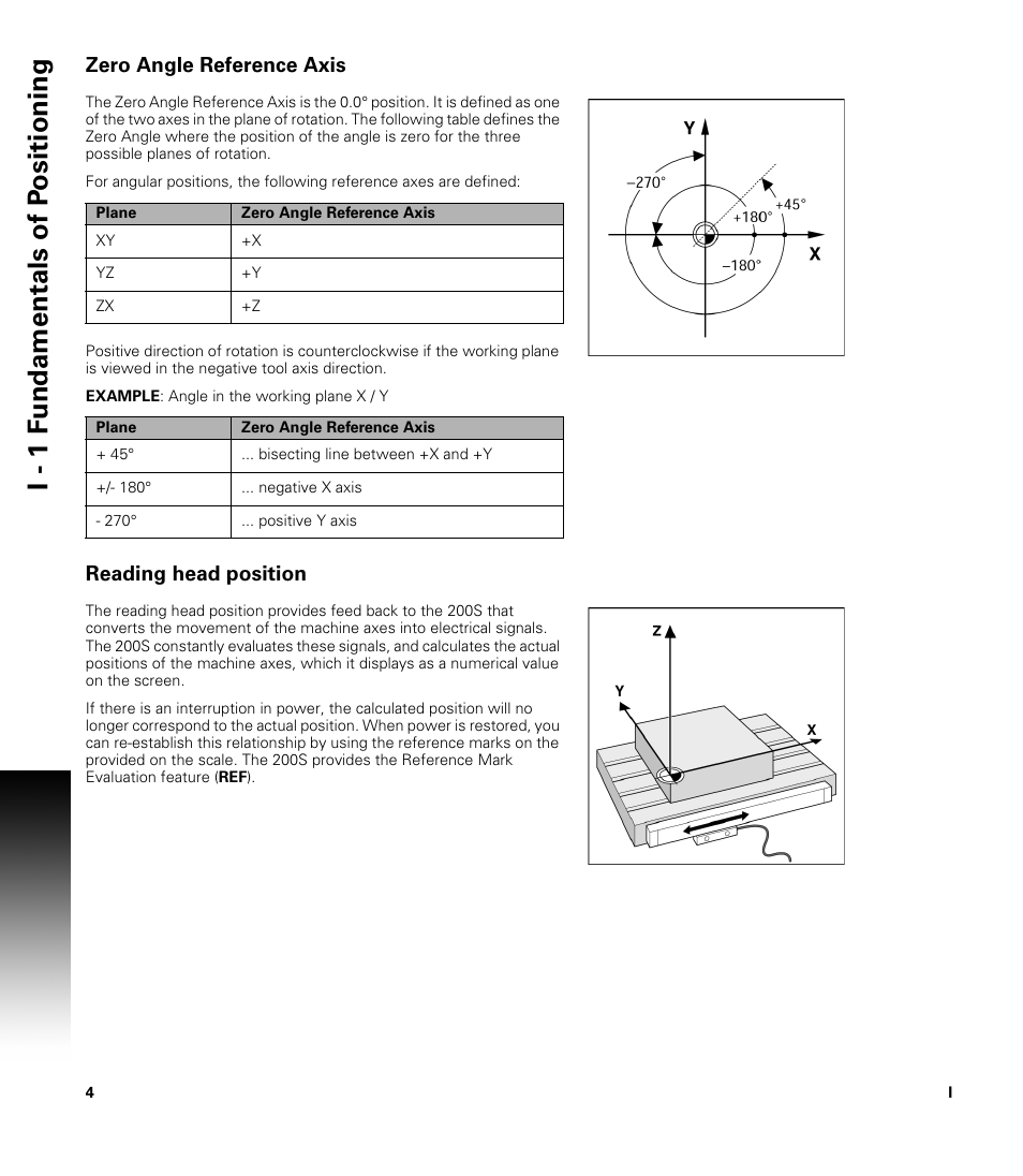 Zero angle reference axis, Reading head position, I - 1 f undamentals of p o sitioning | ACU-RITE 200S User Manual | Page 18 / 98