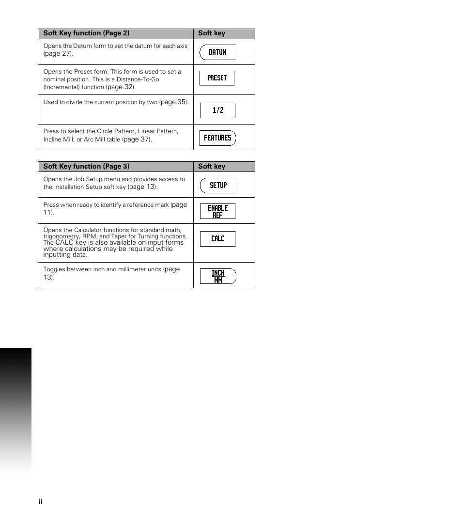 ACU-RITE 200S User Manual | Page 4 / 98