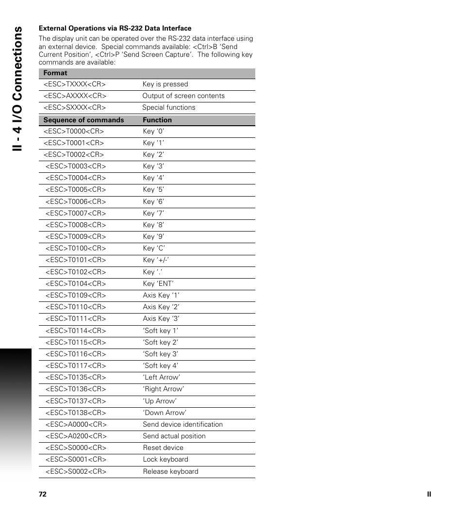 External operations via rs-232 data interface, Ii - 4 i/o connections | ACU-RITE 200S User Manual | Page 86 / 98