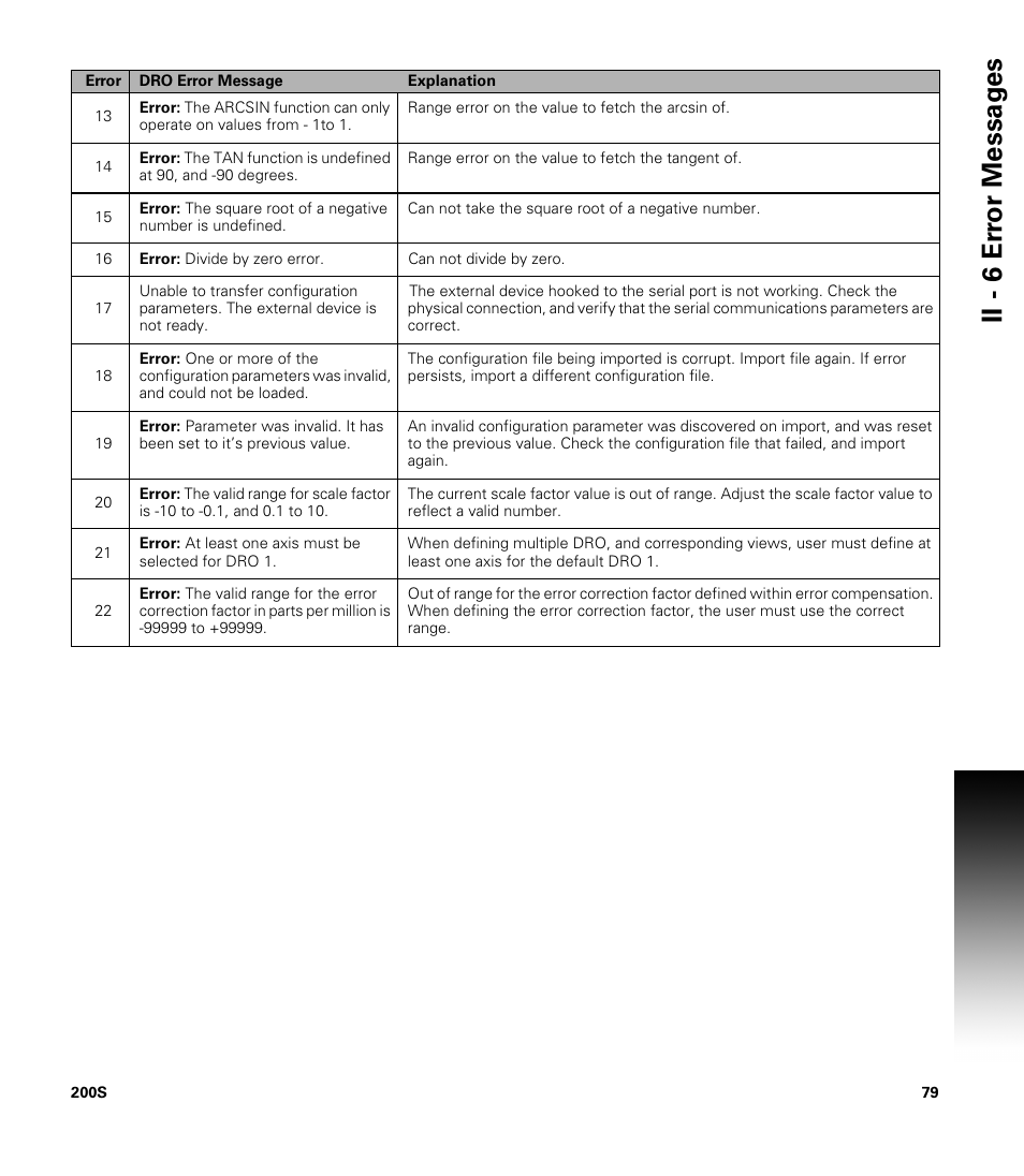 Ii - 6 er ro r messag es | ACU-RITE 200S User Manual | Page 93 / 98