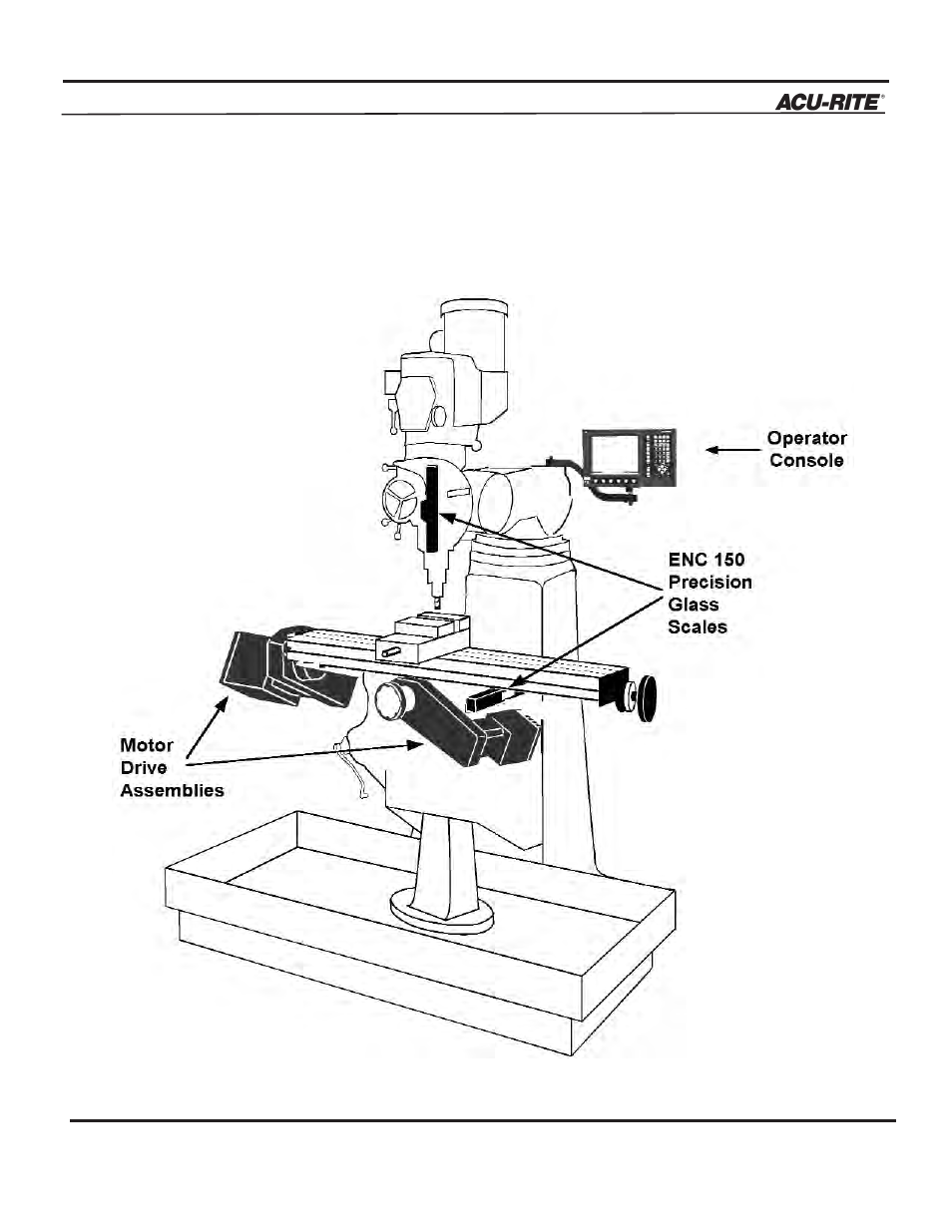 Introduction | ACU-RITE MILLPWR 2 Axes User Manual | Page 10 / 225