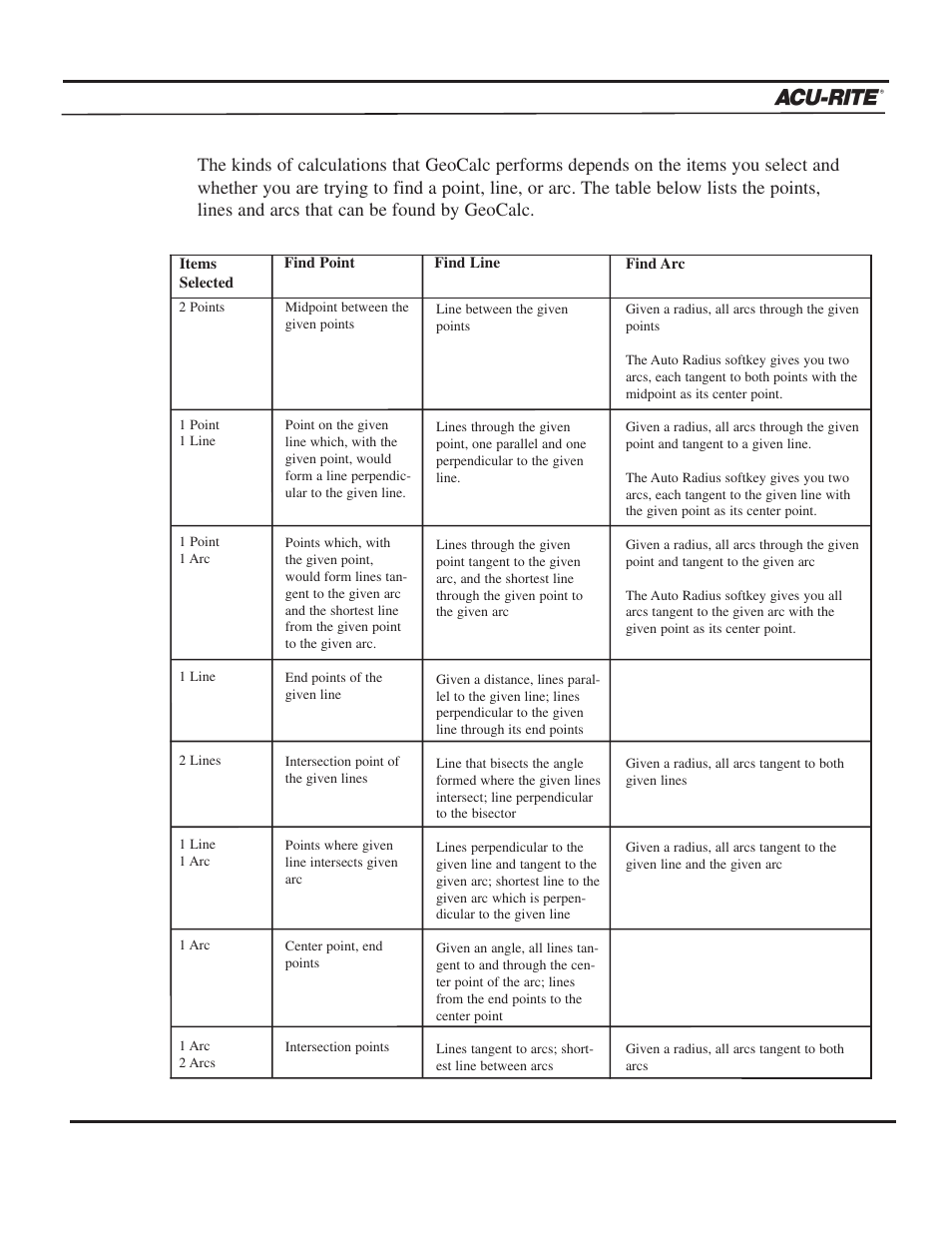 Calculator, Operation manual | ACU-RITE MILLPWR 2 Axes User Manual | Page 156 / 225