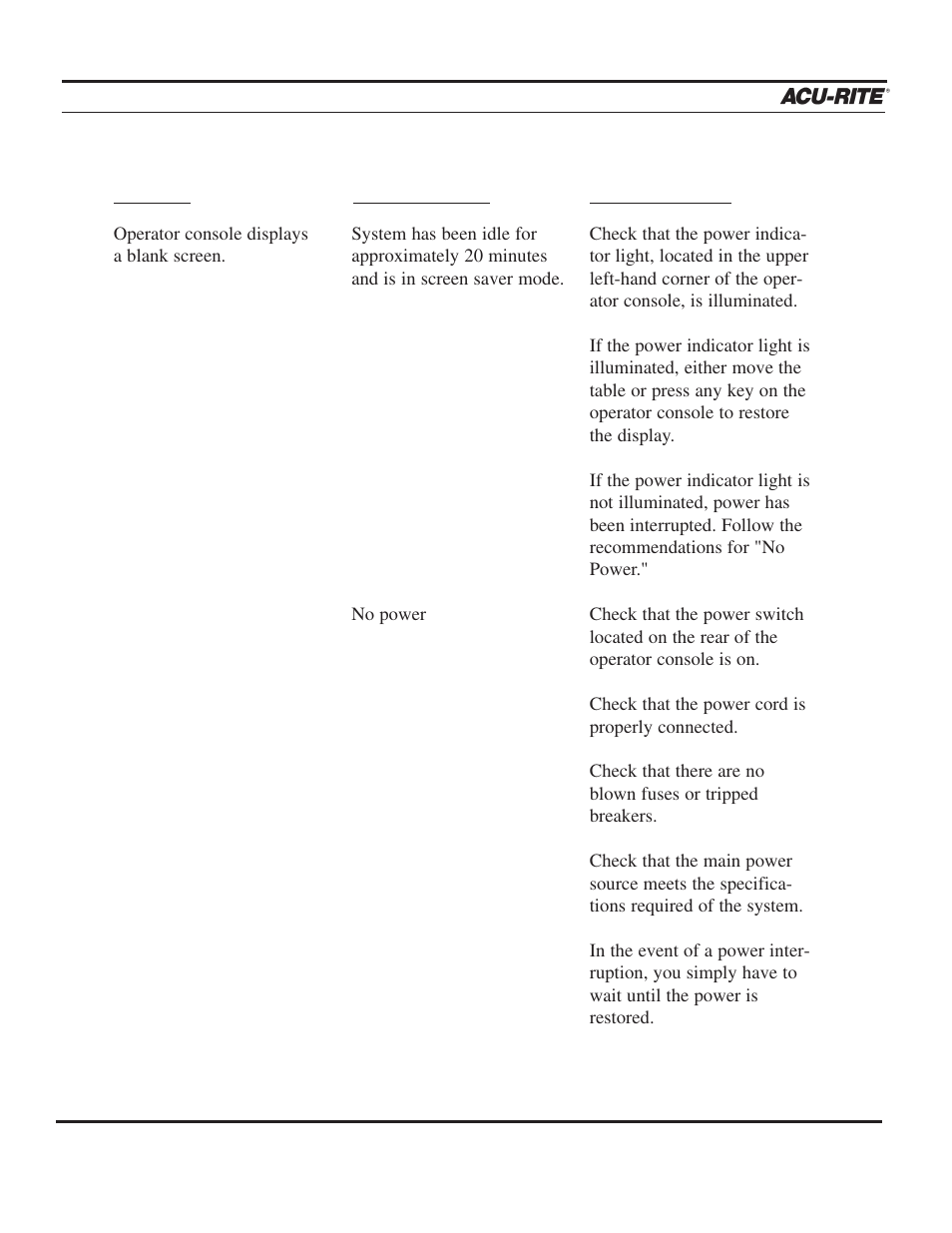 Troubleshooting guide | ACU-RITE MILLPWR 2 Axes User Manual | Page 215 / 225