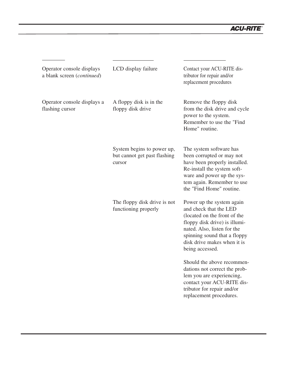 Troubleshooting guide | ACU-RITE MILLPWR 2 Axes User Manual | Page 216 / 225