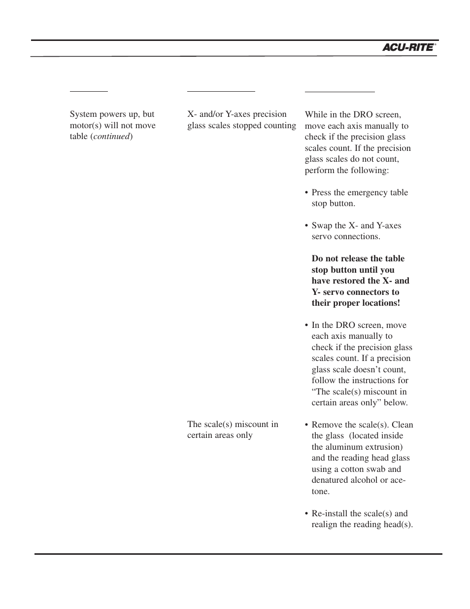 Troubleshooting guide | ACU-RITE MILLPWR 2 Axes User Manual | Page 218 / 225