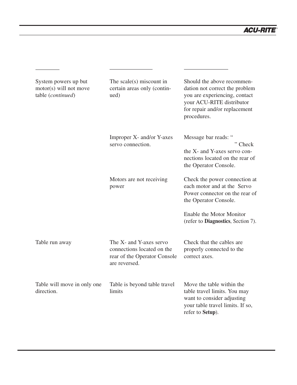 Troubleshooting guide, Operation manual | ACU-RITE MILLPWR 2 Axes User Manual | Page 219 / 225