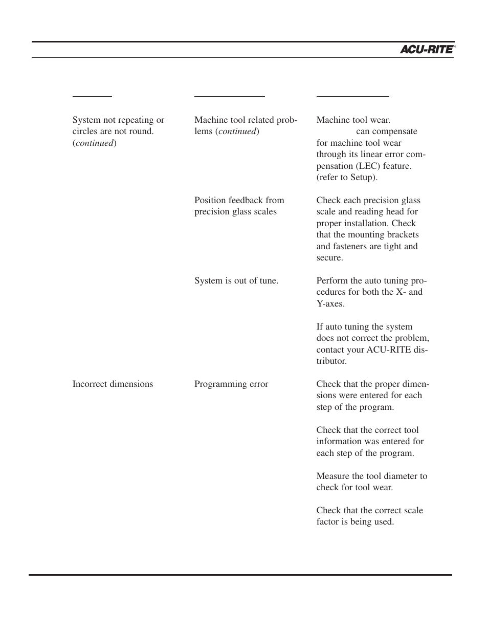 Troubleshooting guide | ACU-RITE MILLPWR 2 Axes User Manual | Page 221 / 225