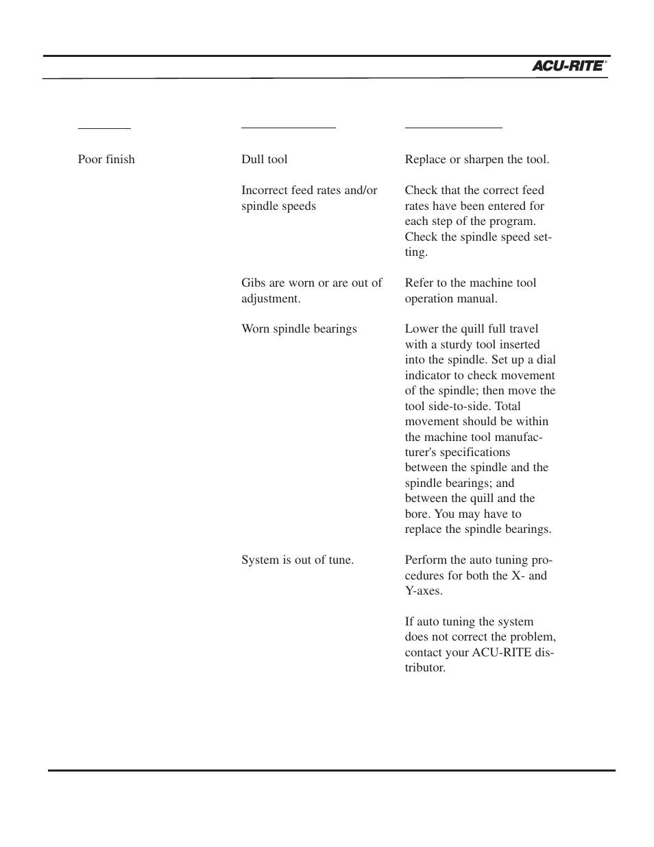 Troubleshooting guide | ACU-RITE MILLPWR 2 Axes User Manual | Page 222 / 225