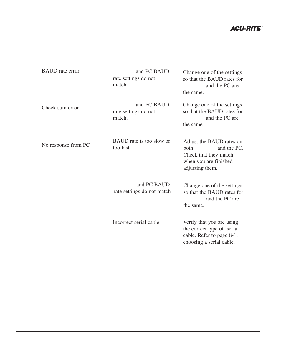 Troubleshooting guide, Operation manual | ACU-RITE MILLPWR 2 Axes User Manual | Page 223 / 225