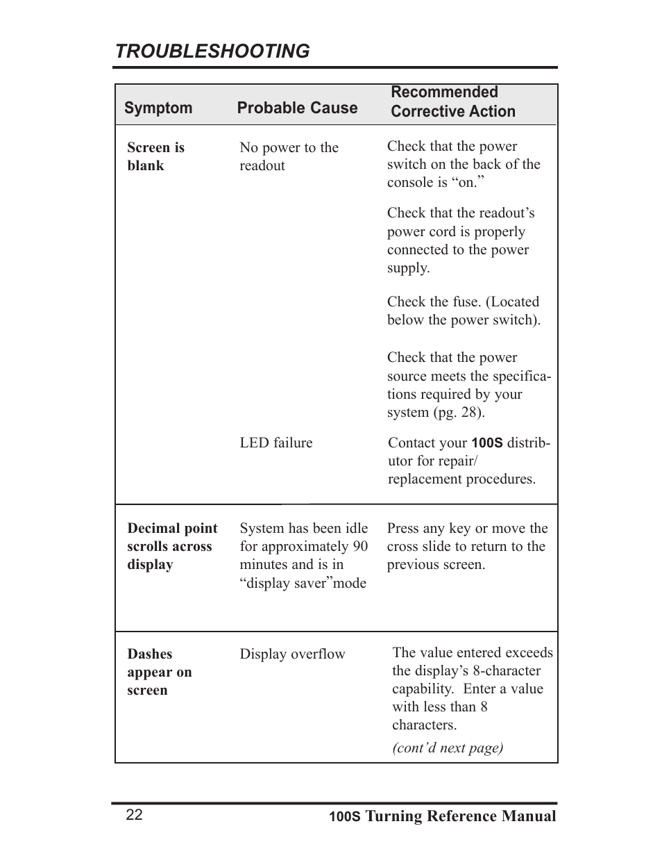 Troubleshooting | ACU-RITE 100S User Manual | Page 25 / 37