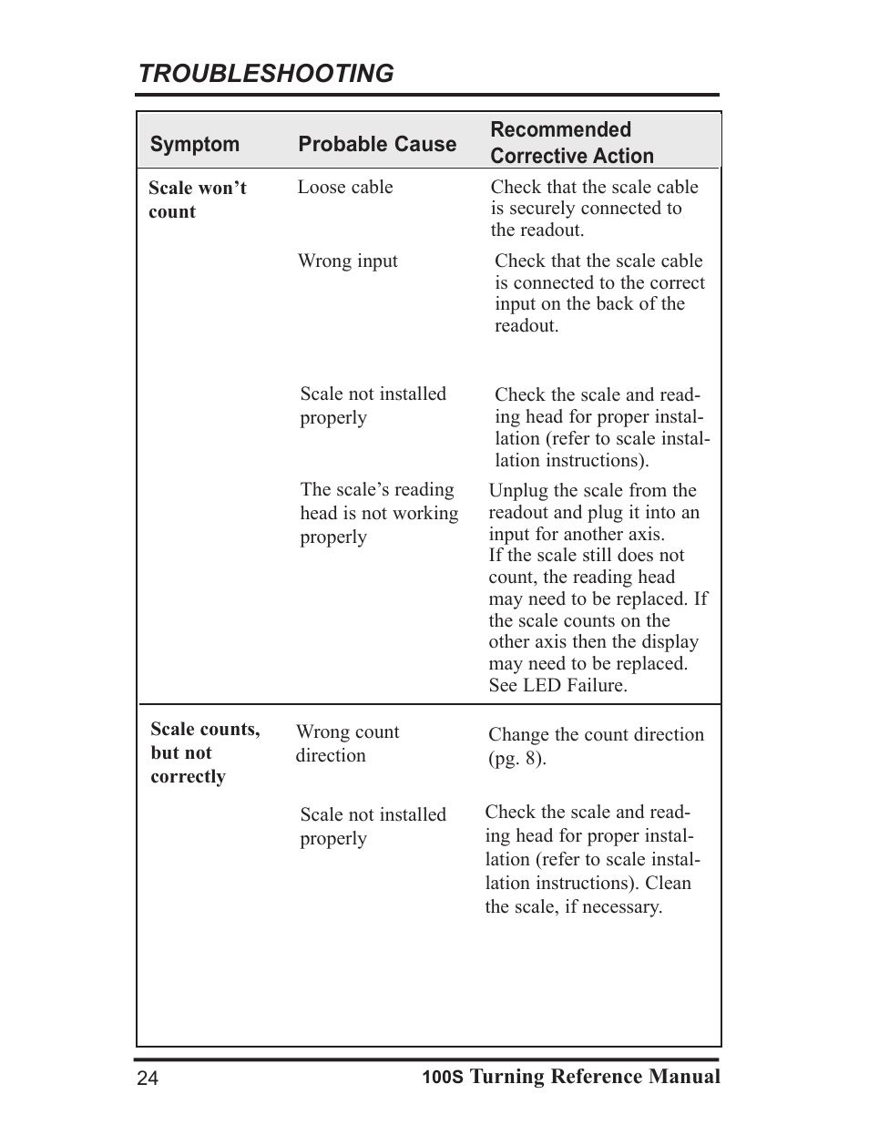 Troubleshooting | ACU-RITE 100S User Manual | Page 27 / 37