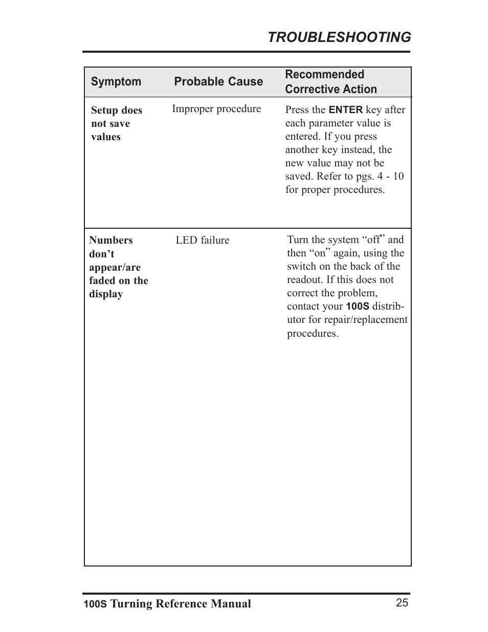 Troubleshooting | ACU-RITE 100S User Manual | Page 28 / 37