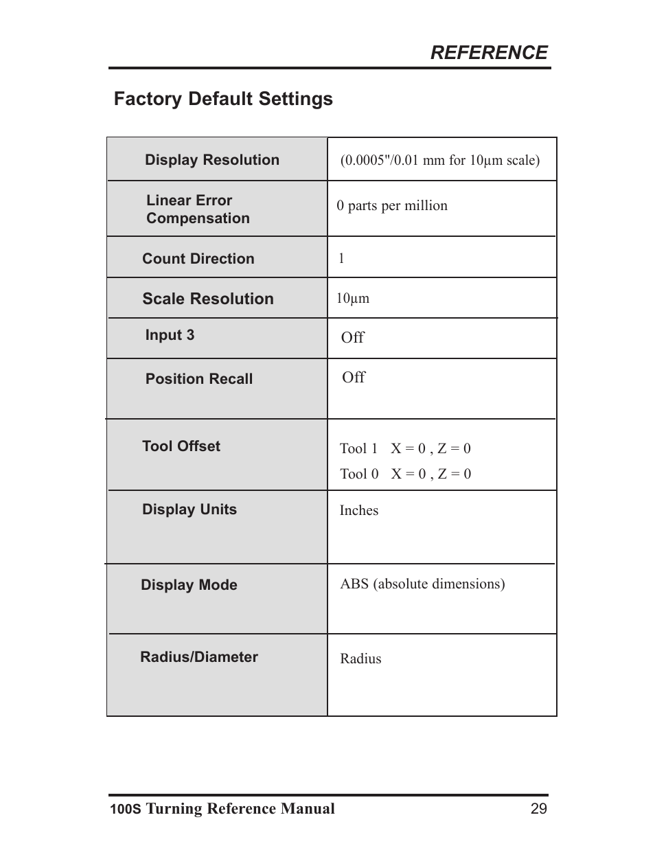 Reference factory default settings | ACU-RITE 100S User Manual | Page 32 / 37