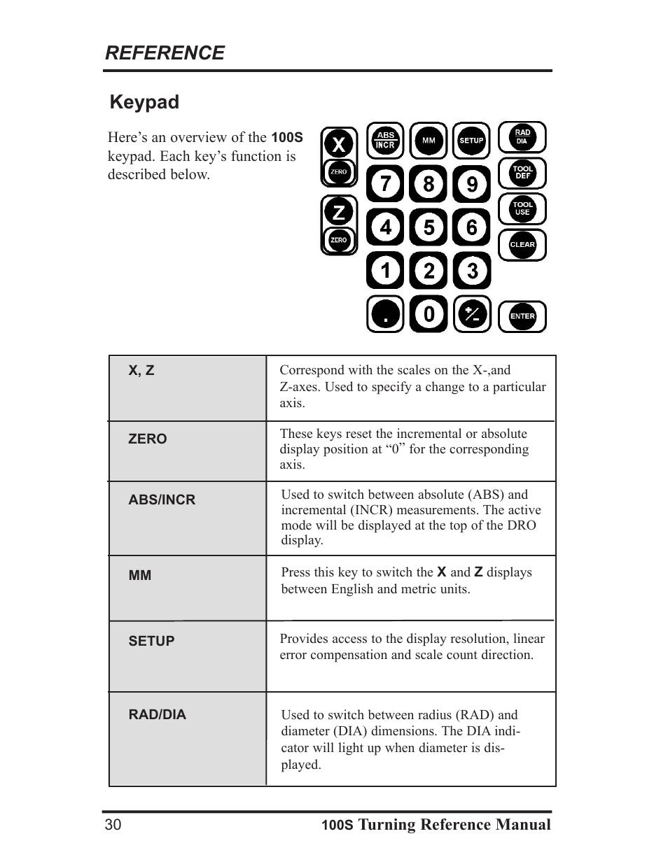 Reference keypad | ACU-RITE 100S User Manual | Page 33 / 37