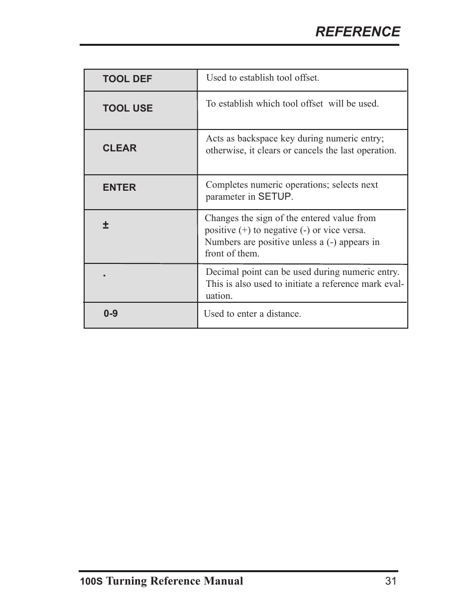 Reference | ACU-RITE 100S User Manual | Page 34 / 37