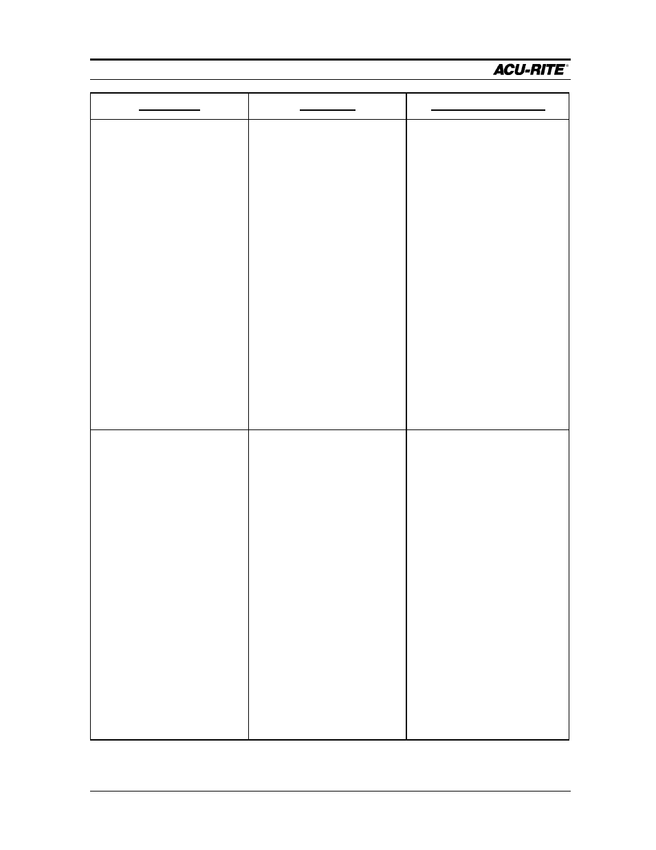 Troubleshooting guide mill pwr, Operation manual, Symptom | Problem, Recommendation | ACU-RITE MILLPWR Old Style User Manual | Page 131 / 135