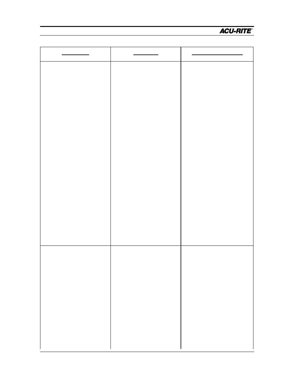 Troubleshooting guide mill pwr, Operation manual, Symptom | Problem, Recommendation | ACU-RITE MILLPWR Old Style User Manual | Page 133 / 135