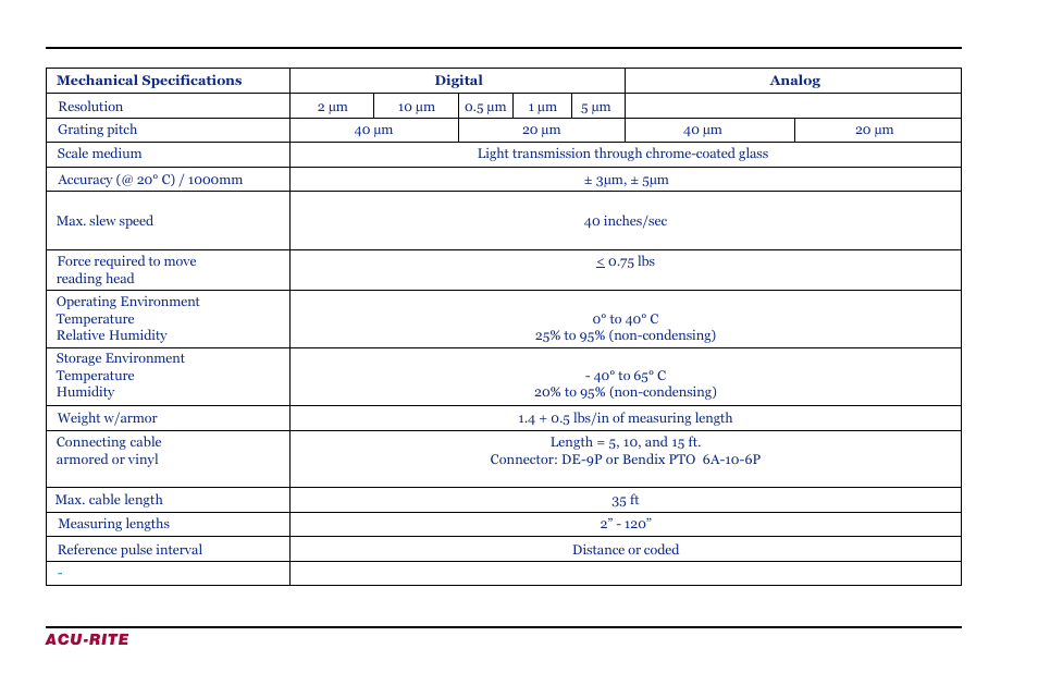 ACU-RITE ENC 150 (New Style) User Manual | Page 18 / 24