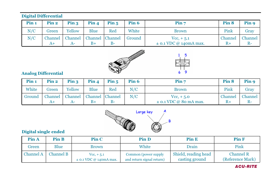 ACU-RITE ENC 150 (New Style) User Manual | Page 19 / 24