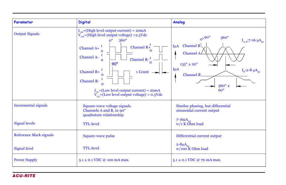 ACU-RITE ENC 150 (New Style) User Manual | Page 20 / 24